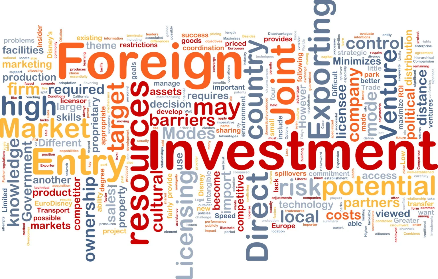 Foreign Direct Investment Saudi Arabia